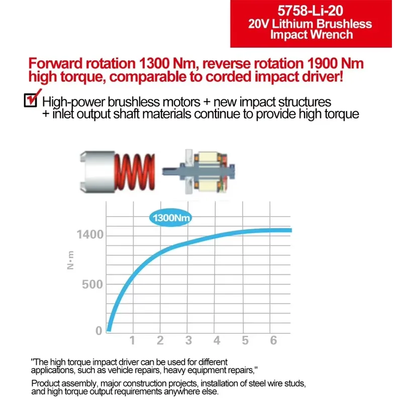 Devon 20V large torque three t - đánh giá và giá Power Tools Manufacturers